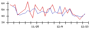 ＴＢＫの値上がり確率推移