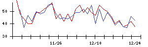 ＡＬＳＯＫの値上がり確率推移