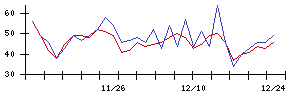 ｊｉｇ．ｊｐの値上がり確率推移