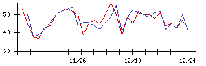 Ｍｉｐｏｘの値上がり確率推移