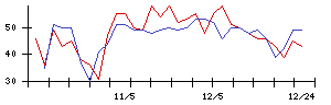 ＧＳＩの値上がり確率推移