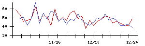 ＣＡＰＩＴＡの値上がり確率推移