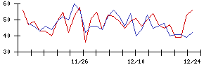 大水の値上がり確率推移