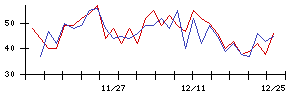 ＡＬＳＯＫの値上がり確率推移