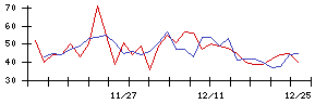 関門海の値上がり確率推移