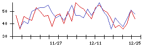 ＡＧＳの値上がり確率推移