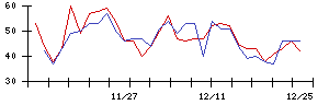 ＦＩＧの値上がり確率推移