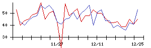 瑞光の値上がり確率推移