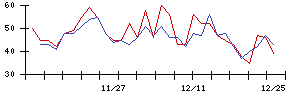 Ｉ−ＰＥＸの値上がり確率推移