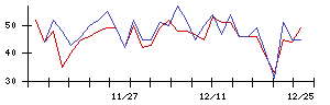 ＡＶｉＣの値上がり確率推移