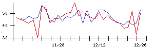 ＪＴＰの値上がり確率推移