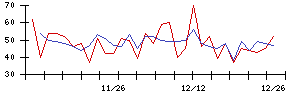 日本グランデの値上がり確率推移