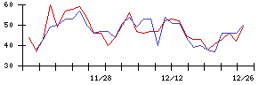 ＦＩＧの値上がり確率推移