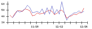 ｊｉｇ．ｊｐの値上がり確率推移