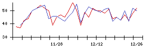 Ｍｉｐｏｘの値上がり確率推移