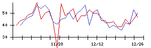 瑞光の値上がり確率推移