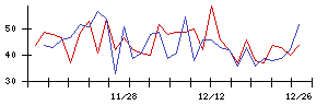 ログリーの値上がり確率推移