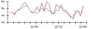 Ｉ−ＰＥＸの値上がり確率推移