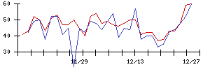 Ｋｕｄａｎの値上がり確率推移