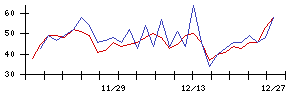 ｊｉｇ．ｊｐの値上がり確率推移