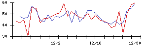 ＪＴＰの値上がり確率推移