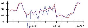 ＥＮＥＣＨＡＮＧＥの値上がり確率推移