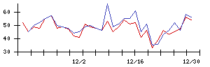 ｔｒｉｐｌａの値上がり確率推移