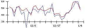 Ｋｕｄａｎの値上がり確率推移