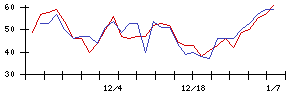 ＦＩＧの値上がり確率推移