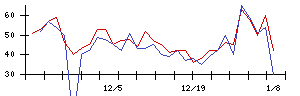 Ａｂａｌａｎｃｅの値上がり確率推移