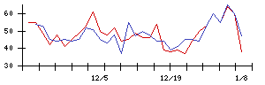 ｉ−ｐｌｕｇの値上がり確率推移