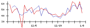 瑞光の値上がり確率推移