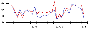 ＲＯＸＸの値上がり確率推移