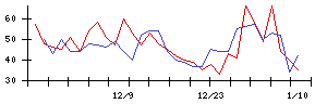 帝人の値上がり確率推移