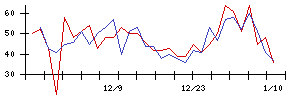 瑞光の値上がり確率推移