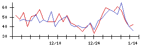 ＴＢＫの値上がり確率推移