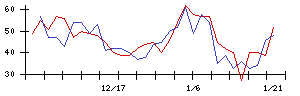 関門海の値上がり確率推移