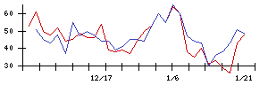 ｉ−ｐｌｕｇの値上がり確率推移