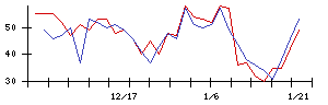 ニッパツの値上がり確率推移