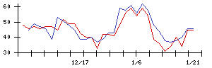 アトラエの値上がり確率推移