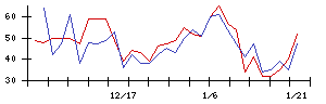 ランドの値上がり確率推移