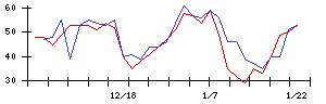 ＭＩＸＩの値上がり確率推移