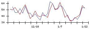 日本情報クリエイトの値上がり確率推移