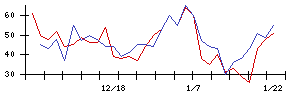 ｉ−ｐｌｕｇの値上がり確率推移