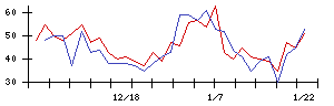 Ｇｌｏｂｅｅの値上がり確率推移