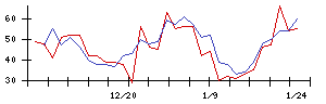 日本ＣＭＫの値上がり確率推移