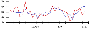 日本グランデの値上がり確率推移