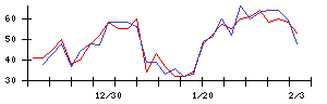 Ｓｙｎｓｐｅｃｔｉｖｅの値上がり確率推移