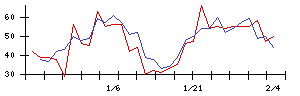 日本ＣＭＫの値上がり確率推移