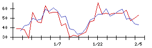 日本ＣＭＫの値上がり確率推移